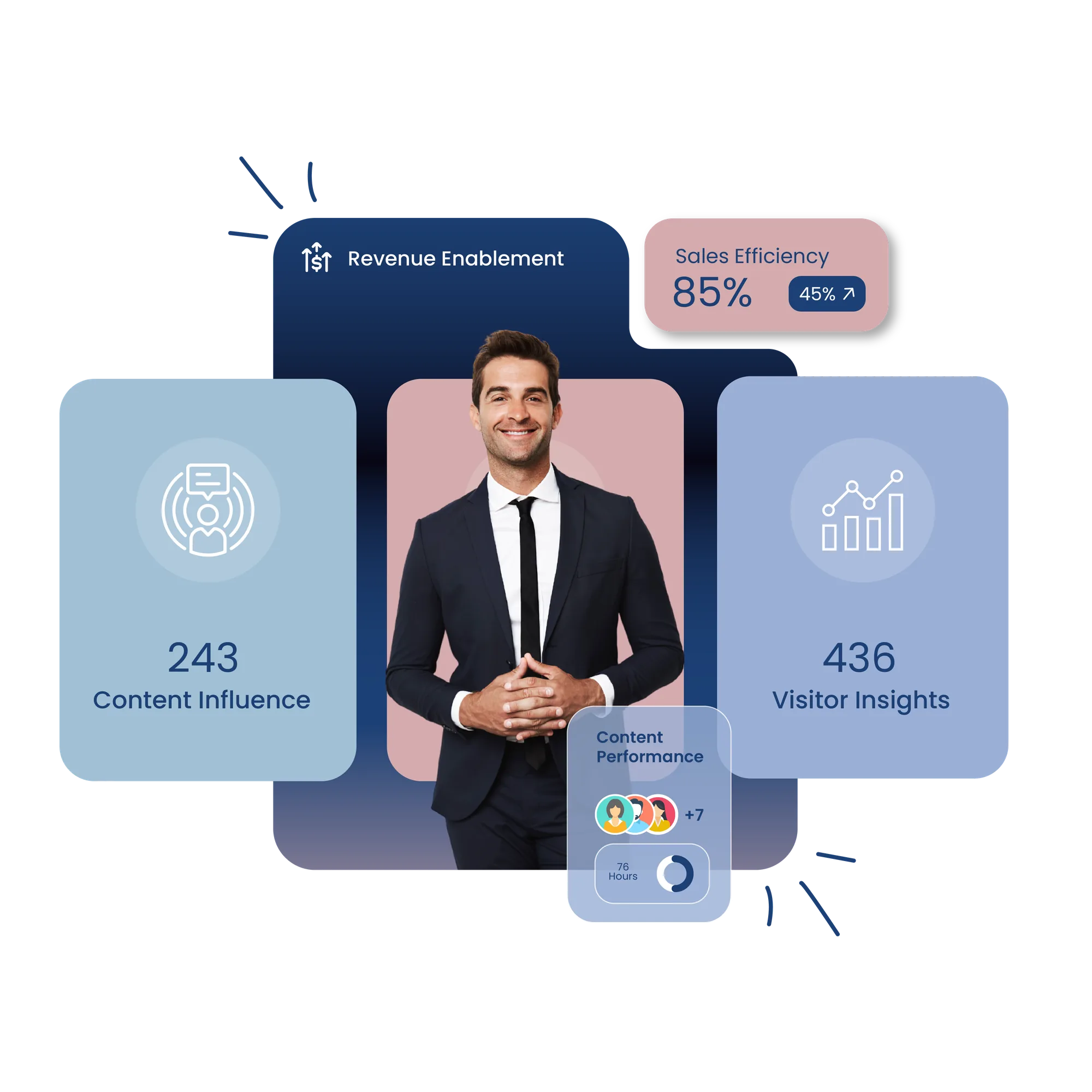 Revenue enablement visual